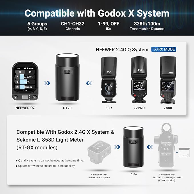 NEEWER 120Ws 2.4G TTL Outdoor Strobe Flash, Compatible with Godox, 1/8000s HSS Portable Studio Monolight with Modeling Light /3000mAh Battery/420 Flashes/1.5s Recycle for Photography Photoshoots, Q120