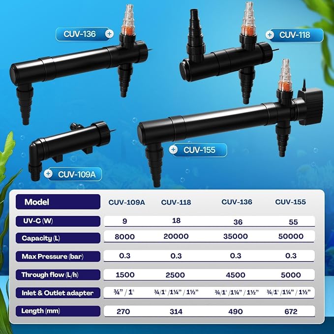 Flexzion Pond UV Lights for Outdoor Ponds - 18W Medium Light, 5283-Gal Capacity, 2500L/H UV Pond Clarifier for Outdoor Ponds, Clears Water in Days (CUV-118) | 18W Uv Light for Pond Clarifier, 2500L/H Flow