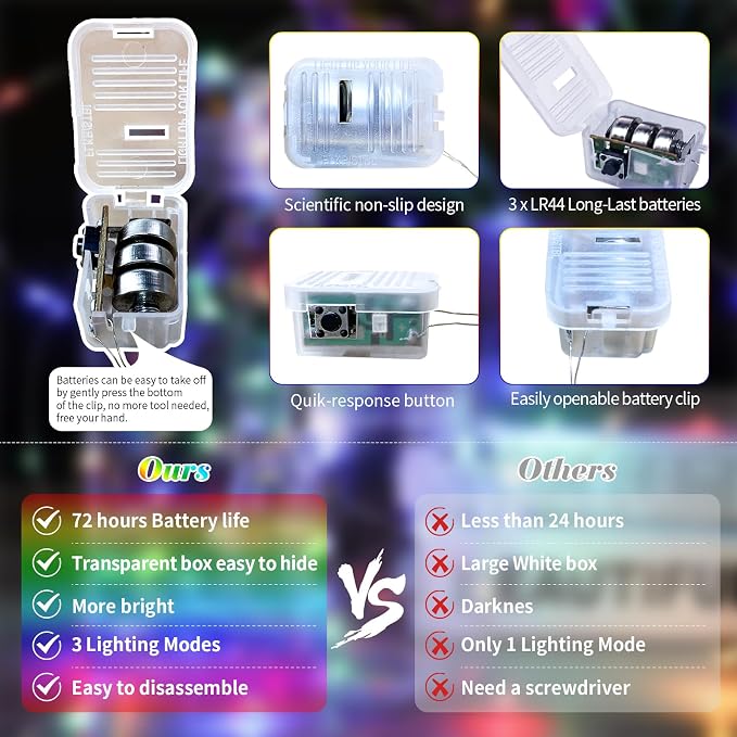 ZGWJ 50 Pack Multicolor Fairy Lights, Mini String Lights | Battery Operated 7 FT 20 LED Waterproof 3 Modes for DIY, Parties, Wedding, Halloween, Christmas Decoration