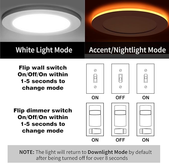 Meconard 6 Pack 6 Inch 5CCT LED Recessed Lighting with Night Light, 2700K/3000K/3500K/4000K/5000K Selectable Ultra-Thin LED Recessed Ceiling Lights, 12W=110W, 1050LM, Dimmable Canless Wafer Downlight