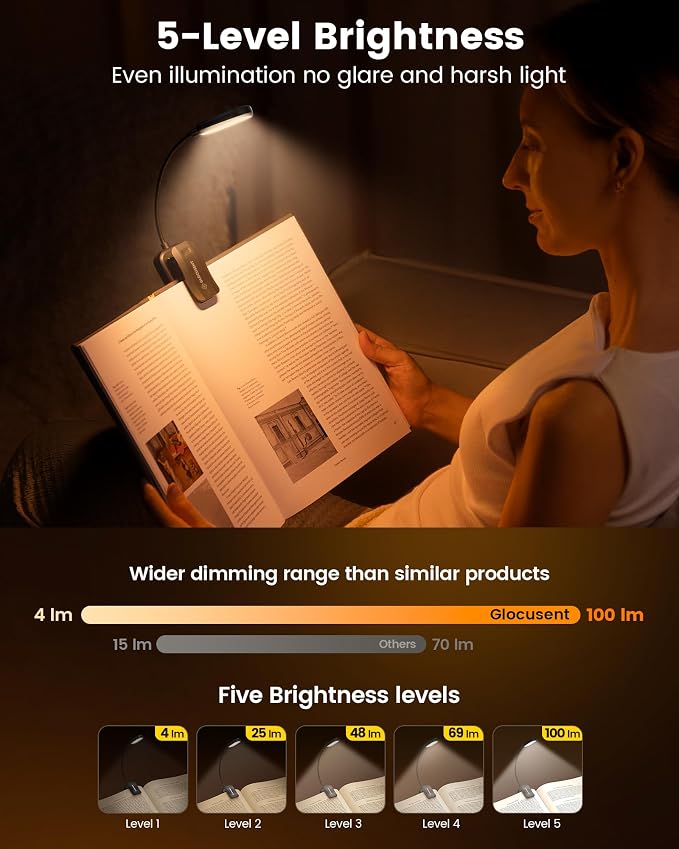 Glocusent 20 LED Reading Lights for Books in Bed, Eye Caring Reading Light | 5 Colors & 5 Brightness 3–100LM Dimmable, 1200mAh Rechargeable Book Light to 90H, Lightweight Clip on Light for Book Lovers