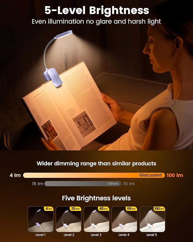 Glocusent 20 LED Reading Lights for Books in Bed, Eye Caring Reading Light | 5 Colors & 5 Brightness 3–100LM Dimmable, 1200mAh Rechargeable Book Light to 90H, Lightweight Clip on Light for Book Lovers