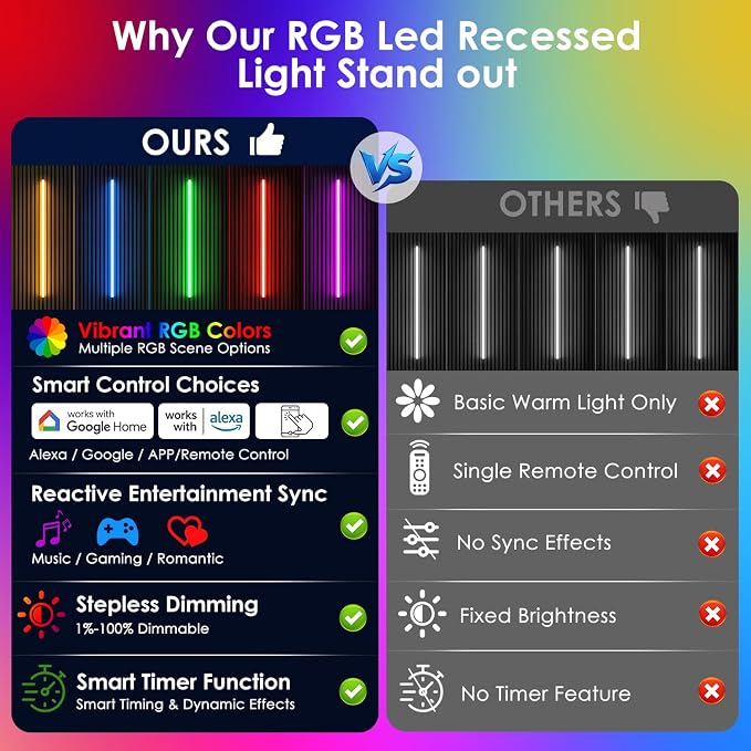 Smart RGB Slat Wall Lights 6PCS WiFi Wall Panel Lights with Alexa | Self Adhesive LED Light with APP & Remote Control, Music Sync, Timer, Memory Feature for Slat Wall, WPC & Acoustic Panels