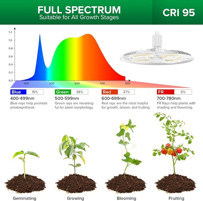 SANSI Grow Lights for Indoor Plants, 100W Full Spectrum Tall Standing | 10200LM, 240 LEDs, CRI Near 100, Adjustable 47-70.86in Height, 5-Level Dimmable, 8/12/14H Auto Timer, Remote Control