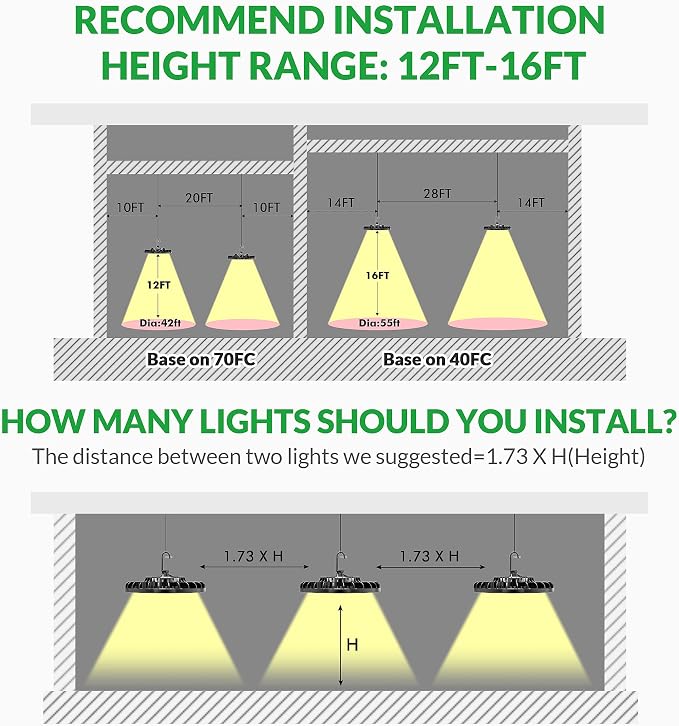 LED High Bay Light 150W, 22500LM LED Shop Light AC100-277V 5000K ETL Listed | IP65 LED Warehouse Lights UFO Commercial Shop Lights for Workshop Factory Barn Garage Plug & Play 2 Pack
