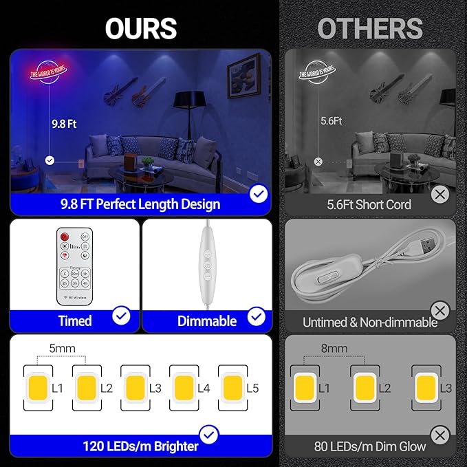 The World Is Yours Neon Sign, Remote Dimmer Planet LED Neon Light Lamp for Wall Decor, USB Power for Man Cave Home Bar Bistro Club Cafe Wedding Game Room Bedroom Birthday Gift Graduation Party