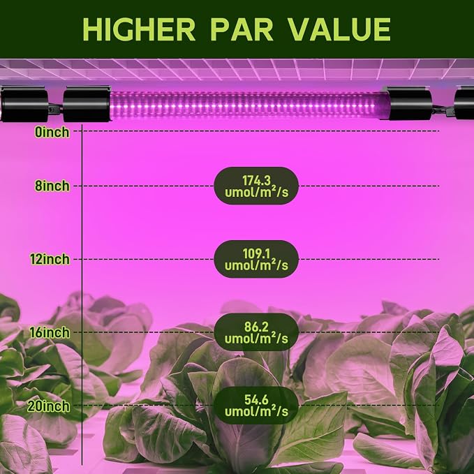 Hlite LED Grow Light 16 inch, Hanging Full Spectrum Linkable 2 Pack | Linkable Plant Grow Lights for Indoor Plants, Plug and Hanging with On/Off Switch, Seedling to Flowering, Pinkish White