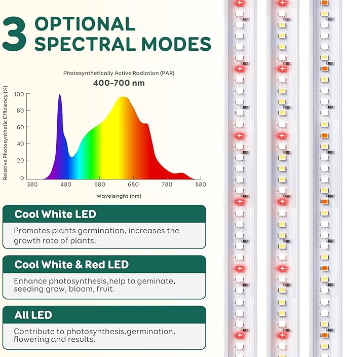 3-Bar Grow Light Strips for Indoor Plants, 16" Full Spectrum Plant Lights, 6500K Sunlike Grow Lights with 6/12/18H Timer, 5-Level Dimmable for Indoor Growing