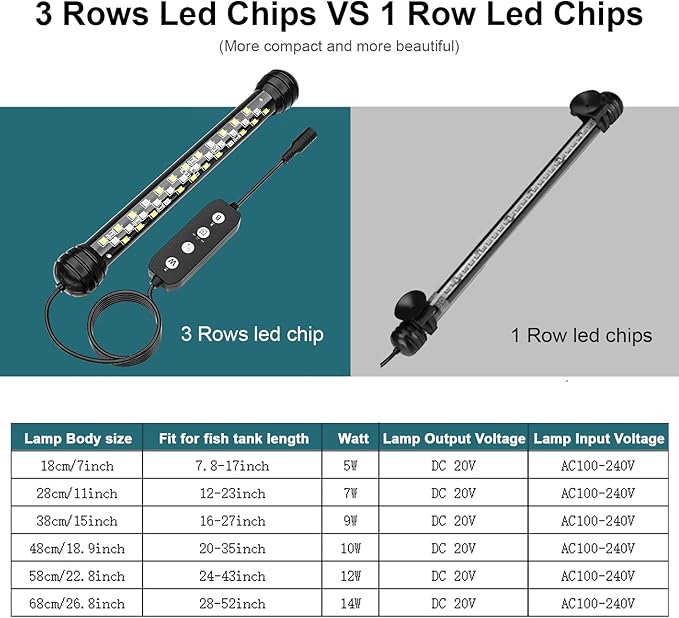 SEAOURA Led Aquarium Light with Timer, Submersible Aquarium Plant Light, Fish Tank Light with Auto On/Off, 3 Lighting Modes, Adjustable Brightness (18.9 in for 20-35inch Planted Tank), 10W