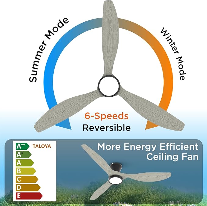 TALOYA 52 Inch Ceiling Fans with Lights Led Remote Control Flush Mount Low Profile for Bedroom Farmhouse Patio Outdoor Living Room Kitchen Dining Room,DC Motor,Reversible,White Oak