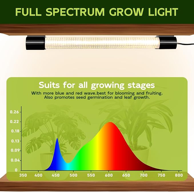 Hlite LED Grow Light 16 inch, Hanging Full Spectrum Linkable 4 Pack | Linkable Plant Grow Lights for Indoor Plants, Plug and Hanging with On/Off Switch, Seedling to Flowering, Yellow