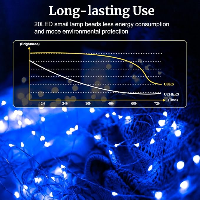 pozzolanas 24 Pack 7ft Waterproof LED Fairy Lights - Battery Operated String Lights with 20 LEDs for Home, Mason Jar, Party, Wedding, Halloween, Christmas Decorations (12 Purple & 12 Blue)