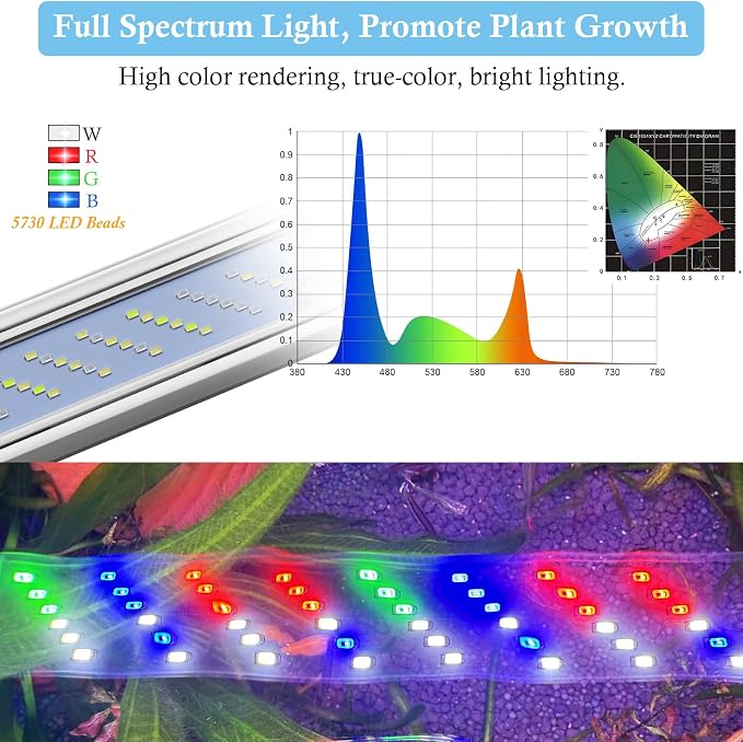 HITOP 24-32in Plant Growth Aquarium LED Light with Timer, Full Spectrum Auto 24/7 Lighting Cycle& 10-Level Brightness Adjustment, Fish Tank Light with Extendable Brackets