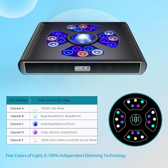 Aquarium Lights-100 watt 5 Channels Sunrise Sunset Moonlight Reef Lights for Coral SPS LPS Saltwater Tank
