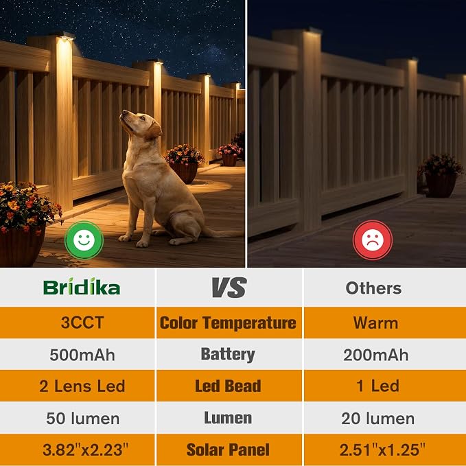 Bridika Solar Fence Lights Outdoor 8 Pack, Bright Solar Deck Lights with Lens, 3 Color Modes IP65 Waterproof Large Size Step Lights for Outside, Fence, Stair, Backyard, Patio, Wall