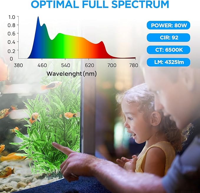 Lominie 80W LED Aquarium Light with Dimmer Remote, Full Spectrum Planted Tank Light for Freshwater Aquarium, Clip-On Fish Tank Lamp with 360° Gooseneck for 10-20 Gallon Refugium Cube Tank