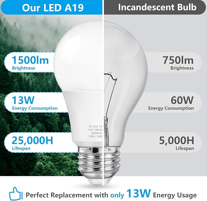 MAXvolador A19 LED Light Bulbs, 100 Watt Equivalent, Daylight White 5000K, 1500LM, E26 Base, Non-Dimmable, 13W Bright White Bulb, 30-Pack