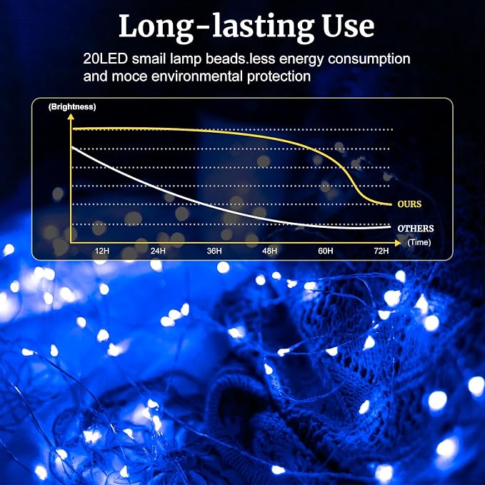 pozzolanas 8 Pack Blue Battery Operated String Lights - 7ft Waterproof Fairy Lights with 20 LEDs for Home, Mason Jar, Party, Wedding, Halloween, Christmas Decorations