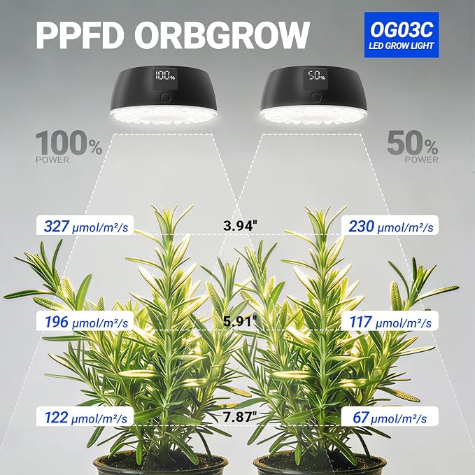 Barrina Orbgrow OG03C Rechargeable Puck Grow Light, 5000K, 2 Packs, Black | Cordless Full Spectrum Plant Light for Indoor Plants, Magnetic & Touch Switch with Timer, Small Grow Lamp for Plant Shelf