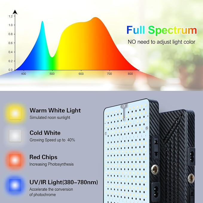 Tabletop Grow Lights for Indoor Plants 25 Watt, Bright Natural Sunlight Full Spectrum Plant Growing Lamps for Houseplants & Bonsai, 4/8/12/16/20H Timer Plant Light Auto On/Off Everyday