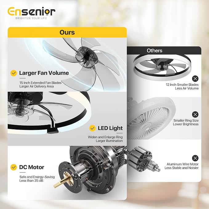 Ensenior 20 Inch Flush Mount Ceiling Fans with Lights, APP Control, Black | Quiet Reversible Motor, Night Light Mode, 6 Speeds, 3CCT, Dimmable, Low Profile, Remote, Memory Function, Timer, Bedroom