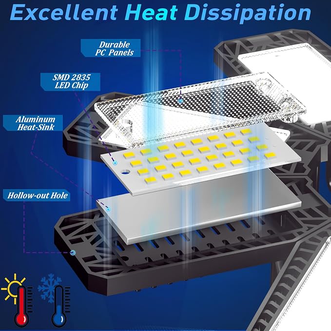 ISKYDRAW Garage Light 240W 24000LM with 8+1 Deformable Panels, 4 Pack | LED, 6500K Daylight, E26/E27 Socket, CRI 80+, Ceiling Light Bulb for Workshop Workbench Basement Attic
