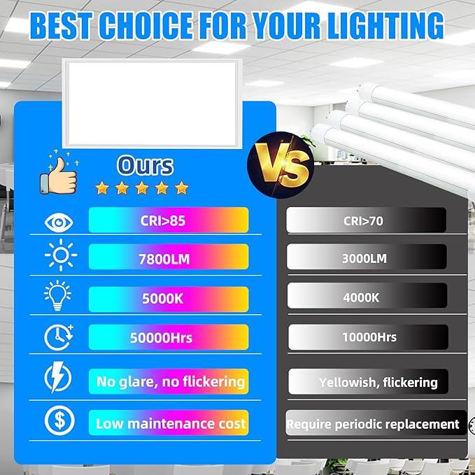 2x4 LED Flat Panel Light,2 Pack 7800 LM Drop Ceiling Office Light Fixture,5000K Commercial Lights,0-10V Dimmable, 2x4 Recessed Edge-Lit Troffer Fixture for Office Kitchen,ETL Listed