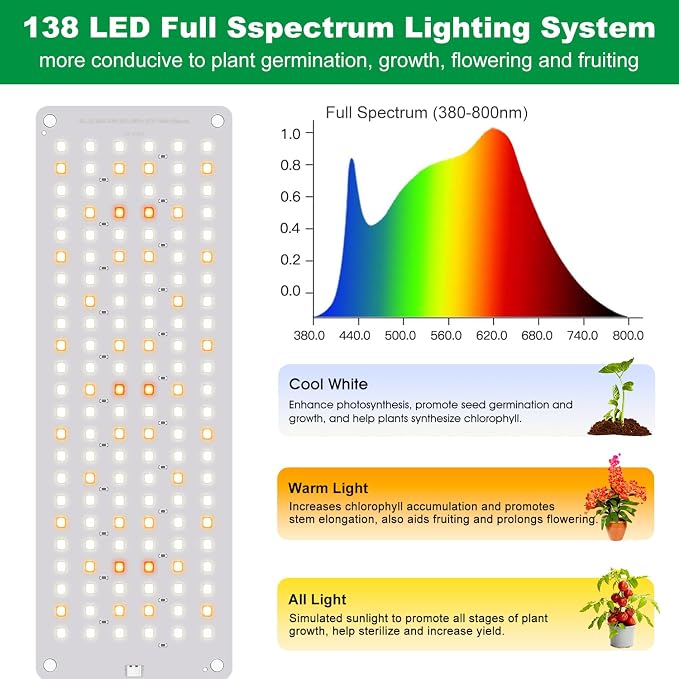 Aumtrly Grow Lights for Indoor Plants, 276 LED Full Spectrum Lamp 2 Panel | for Seed Starting Growing, 6/12/16H Auto Timer, 5 Dimming Levels, 3 Light Modes, 2 Installation Methods, Use Under Shelves