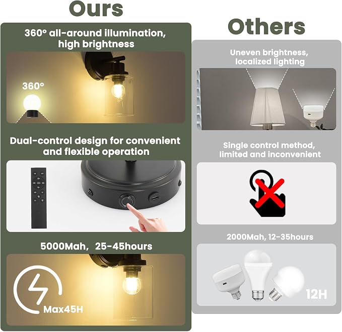 Black Rechargeable Wall Sconce Single, Bathroom Vanity Lights with Transparent glass Lampshade, Remote and Dimmable Bulb, Modern Farmhouse Lighting Fixtures for Bedrooms, Hallways, Living Room