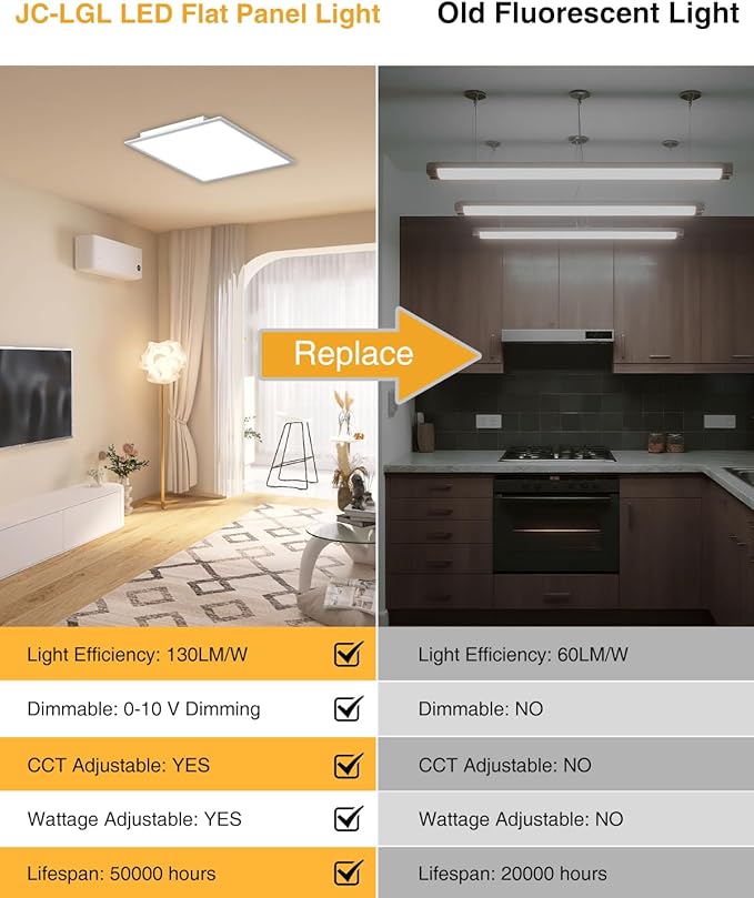 2x2 LED Flat Panel Light, 2 Pack Drop Ceiling Lights Fixture 5200LM, Selectable Features, 20W/25W/30W/35W/40W, 3000K/3500K/4000K/5000K/6500K, Dimmable (0-10V), for Office Kitchen, ETL Listed