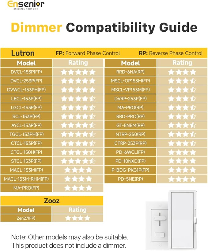 Ensenior 6 Pack 3 Inch LED Recessed Light, Dimmable, 2700K-5000K 5CCT, 500LM High Brightness, 6W 120V, Damp Rated, Ultra-Thin Canless Wafer Light - ETL & FCC & IC