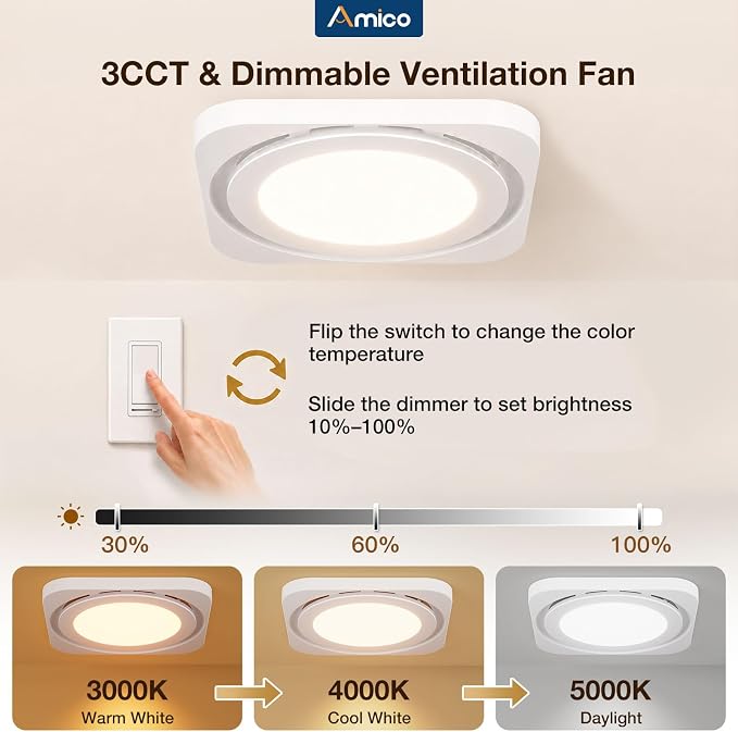 Amico Bathroom Exhaust Fan with Light, 80 CFM, 1.0 Sones, 1400LM, 3CCT | Ceiling Opening 7.6'' x 7.3'', Easy Install & Very Quiet, Ceiling Mount Shower Bathroom Fan with light, FCC Certified