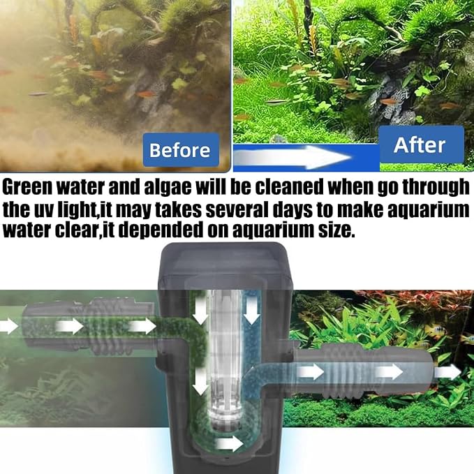 Aquarium UVC Clean Light 7W Algae Clear Green Bloom Clean Fish Tank UVC Water Clean Lamp for Sump Pond Filter Tank (Aquarium UVC-WaterClarifier)