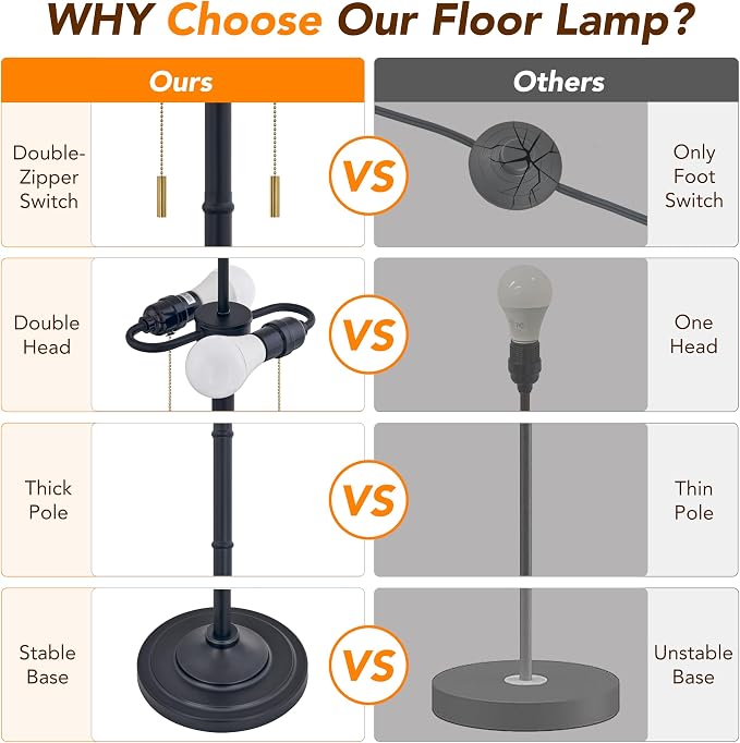 Upgraded 2-Light Mid Century Modern Black Floor Lamp for Living Room | 63.5'' Tall Floor Lamp with 3 Color Temp Bulbs, Living Room Lamp with Chain Switch, Standing Lamp for Bedroom, Office, Corner