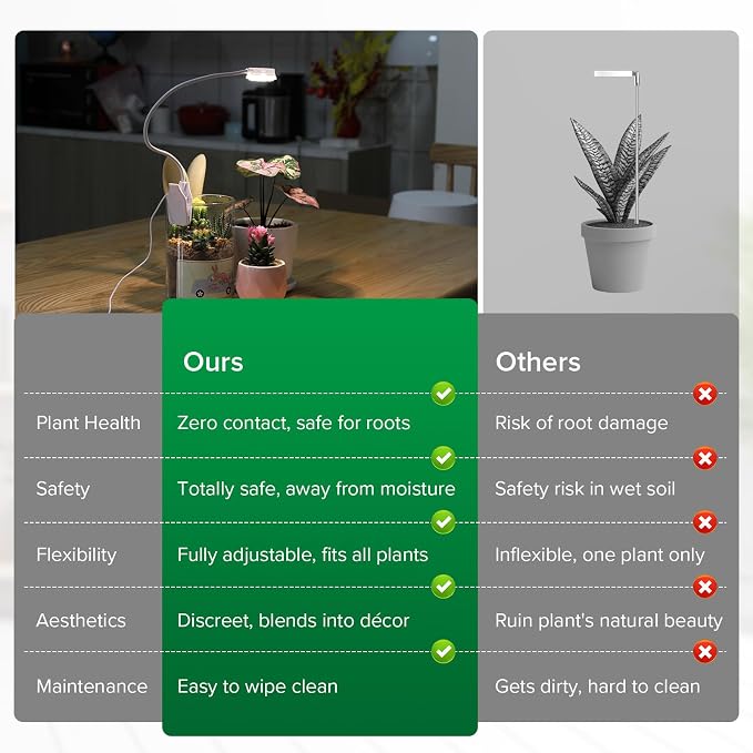 Small Clip-On Grow Light for Indoor Plants, Full Spectrum Timer | 5W full-spectrum 4000K LED delivers focused close,Auto on/off timer,4 dimmable brightness levels Compact clip-on design