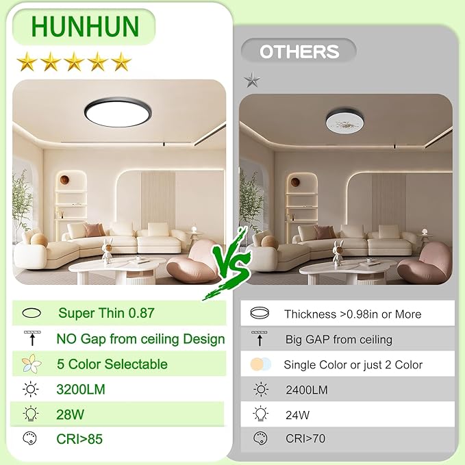 hunhun 4 Pack 3200lm LED Flush Mount Ceiling Light 28W 12 Inch 5CCT Adjustable Super Slim 0.87 inch led Ceiling Light Fixture Round Ceiling Lamp for Bedroom Living Room Kitchen Laundry Black