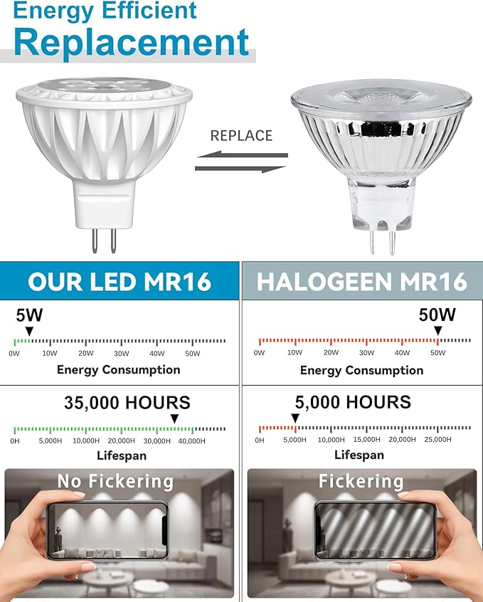 12 Pack MR16 LED Bulbs, 50 Watt Equivalent, 5000K Daylight White 5W GU5.3 MR16 12V Spotlight Bulb, 38 Degree Beam Angle for Landscape, Recessed, Track Lighting