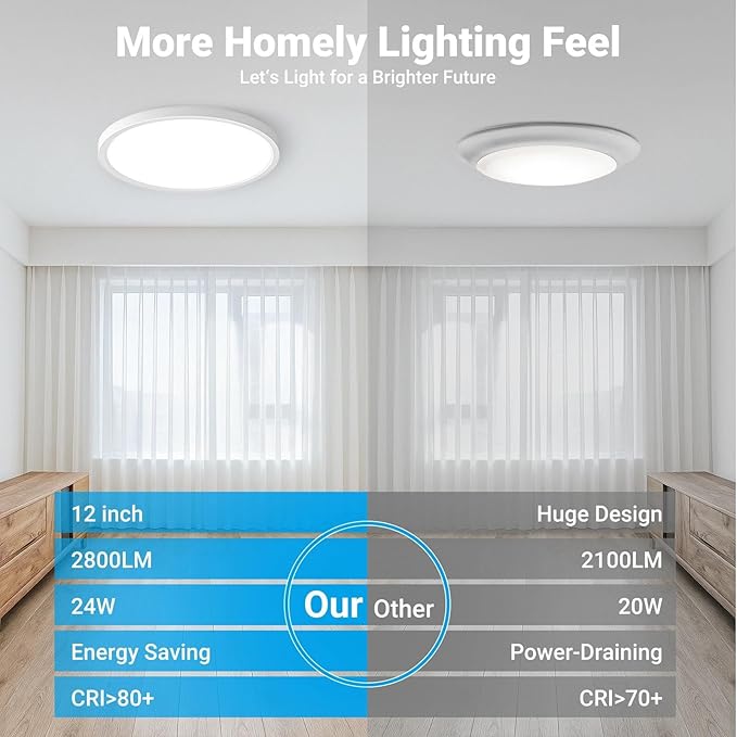 6 Pack LED Flush Mount Ceiling Light,12Inch 24W,3000K/3500K/4000K/5000K/6500K 5 Color Temperatures Ceiling Light Fixture for Kitchen Porch Hallway Bedroom Bathroom,White