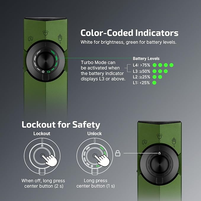 OLIGHT ArkPro EDC Flat Flashlight Rechargeable, Pocket Light, OD Green CW | Green Beam, White LED, UV Flashlight, 1500 Lumens Flash Light, USB-C Magnetic, Camping Lights for Emergency Work Outdoor Home