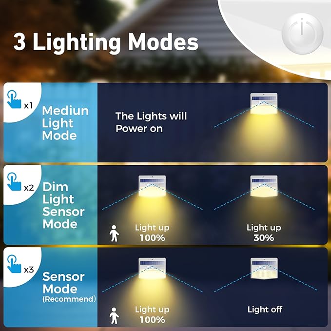 Peasur Solar Outdoor Lights, [4 Packs] Motion Sensor Security Lights with 3 Lighting Modes Wall Lights Waterproof Solar Powered Lights for Garden Yard, White Warm