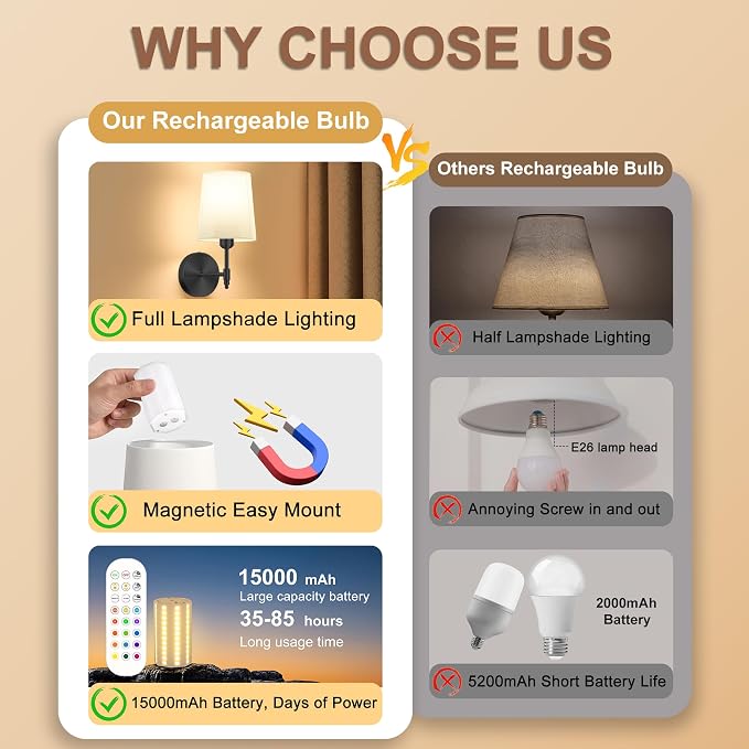 Battery Operated Wall Sconces Set of 2 with Remote Control, 15000mAh, Black | Wireless Rechargeable 3 Color Temperature Dimmable Magnetic Bulb Wall Light for Bedroom, Living Room, Hallway,13.4in