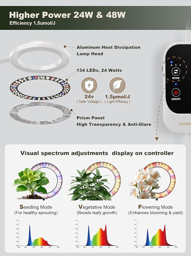 Tall Plant Grow Light for Indoor Plants, Full Spectrum Plant Light | 24W LED Grow Lamp with Single Heads, 23.5-71" Adjustable Height, 3/9/12/16H Timer, 6-Level Dimming for Large Houseplants