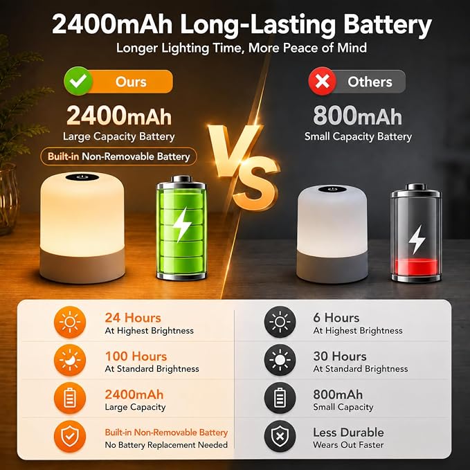 Portable Baby Night Light, 3 Color Egg Lights for Nursery | 2400mAh, Small Rechargeable LED Lamp, Dimmable Touch Nightlight for Newborn, Toddler, Kids, Adults 2 Pack