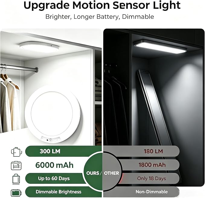 Bojim Rechargeable Motion Sensor Ceiling Lights for Closet Battery Operated | 2 Pack Magnetic Wireless Waterproof Shower Light Dimmable 3CCT No Wiring for Pantry Laundry lámparas recargables para techo