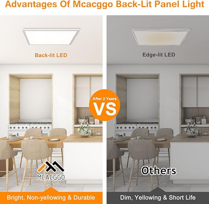 2x2 FT Surface Mount LED Panel Light Dimmable, 2 Pack, 100-277V | 3 Color Selectable 3000K/4000K/5000K - 40W 24x24 Inch LED Flush Mount Ceiling Light Low Profile, Bright 4400LM, ETL Listed
