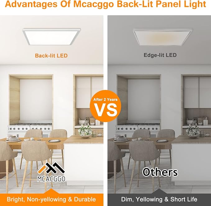 2x2 FT LED Flat Panel Light Surface Mount Dimmable, 4-Pack | 3000K/4000K/5000K in one - 40W 24x24 inch Backlit Flush Mount Ceiling Fixture, Bright 4400LM, 100-277V, ETL Listed