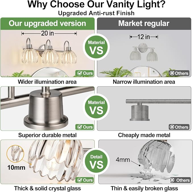 3-Light Bathroom Light Fixtures, 20" Vanity Light Over Mirror with Ribbed Clear Tulip Glass Shades, Brushed Nickel Wall Lights for Bathroom, Bedroom, Living Room, Hallway (Bulb Not Included)