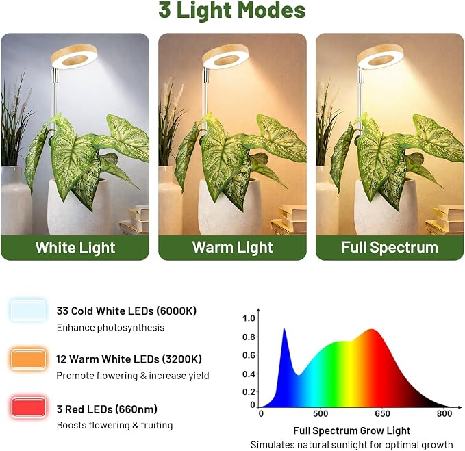 LBW Grow Lights for Indoor Plants, Full Spectrum Halo Grow Light with Base | 48 LEDs Bamboo Grain For Small Plant, Base/Soil Stake, 7.8-26" Adjustable, 6/8/12/16H Timer, 3 Color, 5 Brightness, 2 Packs