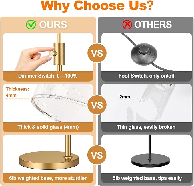 【Upgraded】 Dimmable Floor Lamp for Living Room with Seeded Glass Lampshade, Gold Modern Glass Floor Lamp with 900LM LED Bulb Included, Arc Standing Tall Lamp for Bedroom, Office, Reading Room, Corner