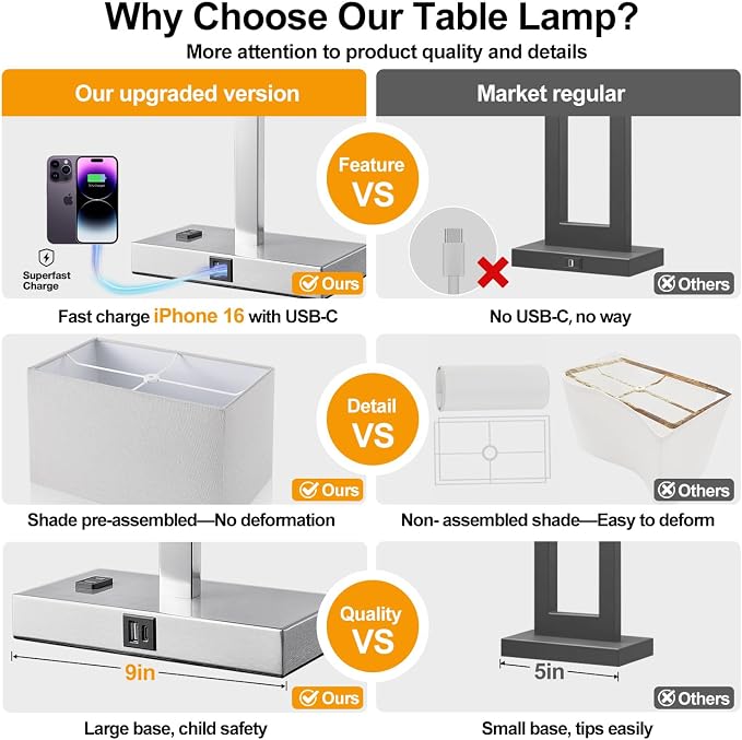 Lynnoland 21" Set of 2 Table lamp with USB A+C & AC Outlets, Touch Control 3-Way Dimmable Nightstand Lamps for Bedroom Living Room Office Reading, Gray Shade Touch Lamps, 5000K LED Bulbs Included